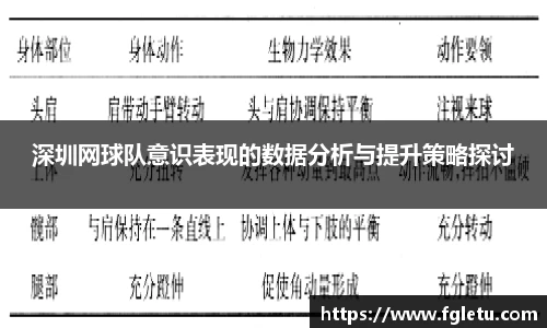 深圳网球队意识表现的数据分析与提升策略探讨
